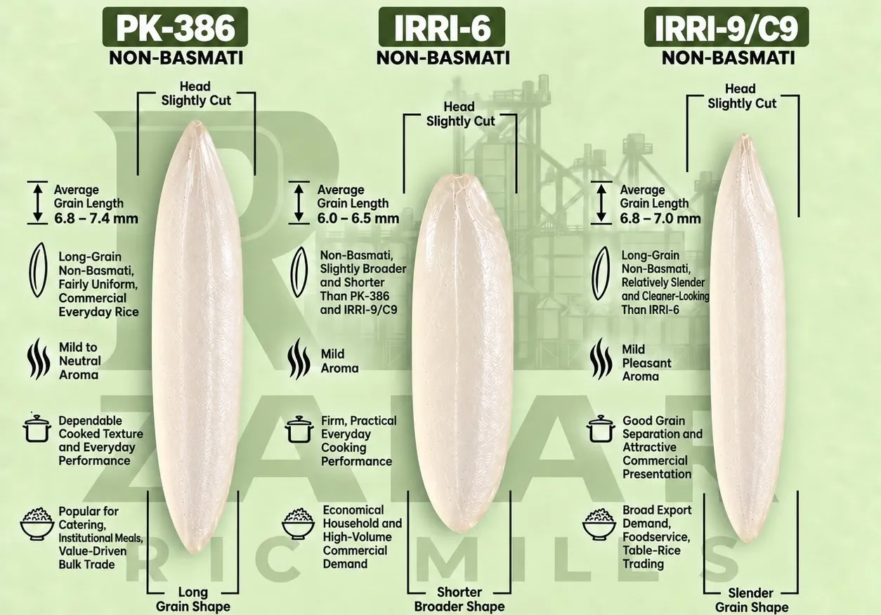 Reference diagram comparing PK-386, IRRI-6 and IRRI-9 grain length and shape.